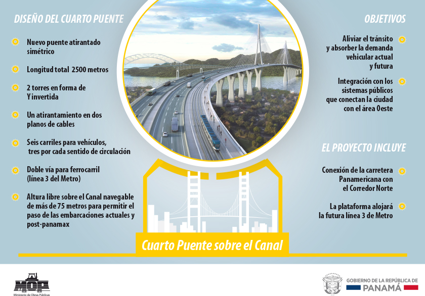 Ponte